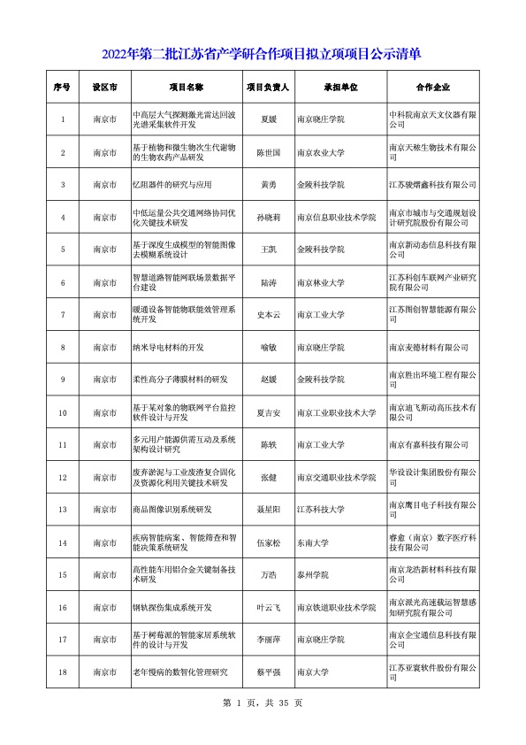「物联网+智能垃圾箱系统的研发」入选江苏省产学研合作项目
