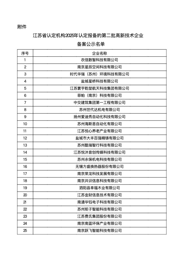 公司列入 2025 年江苏省第二批高新技术企业认定报备名单