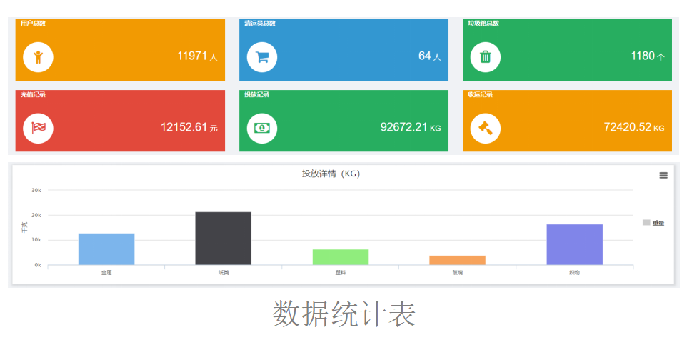「分吧分类」垃圾分类管理平台 图 6